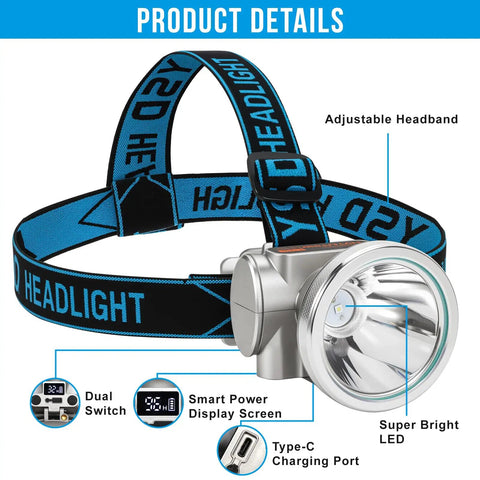 Beefy LED Headlamp With Digital Display Screen, Rechargeable USB C Waterproof Headlight, adjustable headband, and charging port.