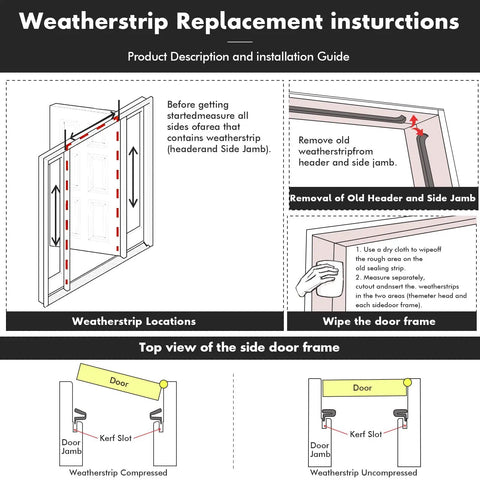 Installation diagram for Weather Stripping Door Seal Kit for Exterior Doors and Windows, V Shaped Foam Kerf Gap Blocker, soundproof