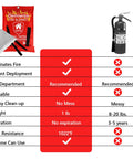 Emergency Fire Blankets For Home Kitchen And Office 4 Pack 40x40 Inches Flame Retardant Safety Blanket Set comparison chart.