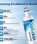 Replacement Refrigerator Water Filter For LG LT700P And Kenmore Elite 9690 features and performance specifications.