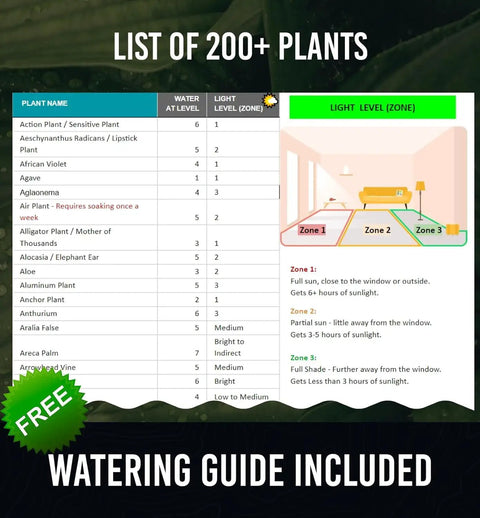 Soil Moisture Meter For Plants No Guesswork Quick Accurate Hydrometer For Indoor Houseplants And Outdoor Gardens Stop Overwatering With Easy Fast Water Readings And Real Time Soil Moisture Levels, plant watering guide chart