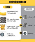 Comparison of safety system kit materials, highlighting flame-retardant PVC, stainless steel, copper joints, and CSA certification
