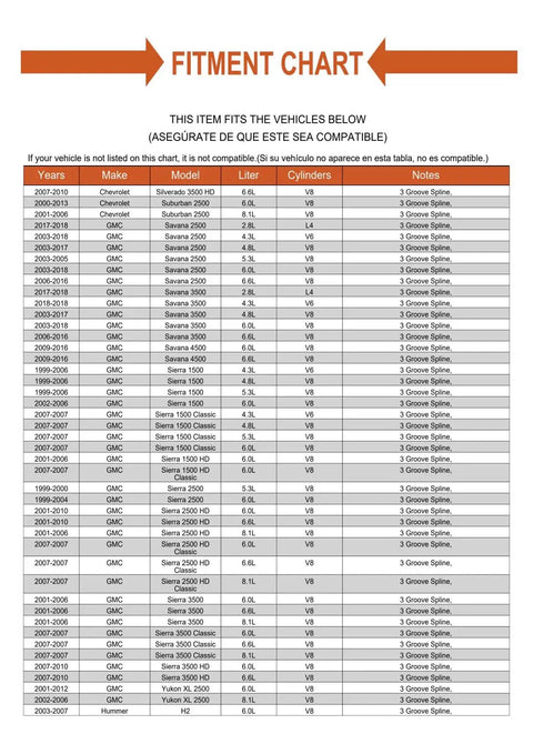 Fitment chart listing compatible vehicles for Heavy Duty Replacement Steering Pitman Arm for Chevrolet Applications.