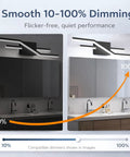 Ultra Bright Dimmable LED Vanity Light Fixture In Modern Chrome Over Mirror showing 10-100% brightness levels