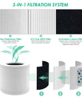 Diagram of Replacement Filter For Levoit Core Mini Air Purifier, 3 In 1 H13 Grade Filtration With Activated Carbon layers
