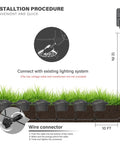 Installation diagram for Low Voltage Well Lights Outdoor LED Landscape Kit 4W 200 Lumen In Ground Lighting Weatherproof 12V