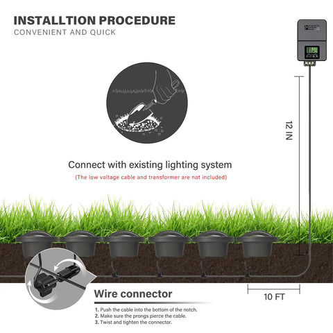 Installation diagram for Low Voltage Well Lights Outdoor LED Landscape Kit 4W 200 Lumen In Ground Lighting Weatherproof 12V