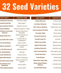 Chart of 32 seed varieties with scientific names for 15,000 Heirloom Seeds With 32 Seed Types For Survival Gardeners A Massive Non GMO Vegetable And Fruit Seed Pack For Outdoor And Indoor Planting Ready To Grow At Home In The 2026 Backyard Season.