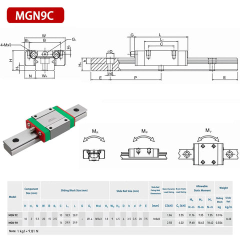 Diagram and specifications for Two Pack MGN9 100mm Linear Rails And MGN9C Carriage Blocks Kit for 3D printers and CNC machines.