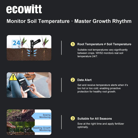 3 In 1 Soil Meter Sensor For Garden Monitoring Moisture Temperature And Electrical Conductivity Readings Sensor Only That Pairs With Gateway Or Console At 915 MHz And No Fuss WiFi Setup showing root temperature monitoring