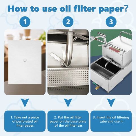 How to use Essential Envelope Fryer Filter Paper For 55L Commercial Deep Fryers: steps for installation in a fryer.