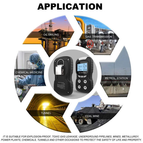 Portable Four Gas Detector With Pro Grade Rechargeable LCD Display And Audible Alarm For Oxygen Carbon Monoxide Hydrogen Sulfide And Explosive Gases in use at oil drilling, gas transmission, tunnel, and coal mine sites