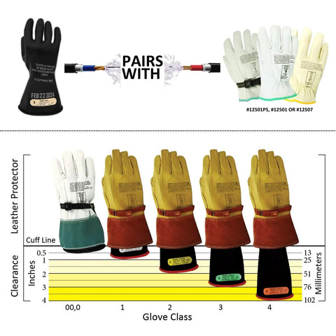 Image showing Class 00 Insulating Lineman Safety Gloves, Natural Rubber Latex, 11 Inch Length, Non Conductive, Electrical Insulation, comparison.