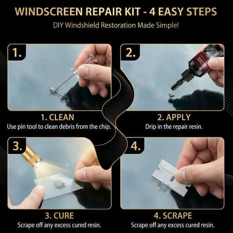 Windshield Crack Repair Kit For All Crack Types, No Fuss Five Minute Quick Fix With Nano Glass Repair Liquid, four-step process