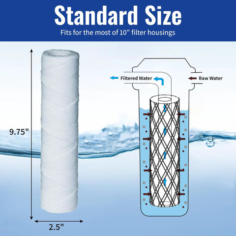 Diagram showing 5 Pack 10 Inch By 2.5 Inch Sediment Water Filter Cartridges 5 Micron Replacement For 1SS Whole House System