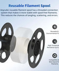 Reusable filament spool with stability features, highlighting durability and compatibility with most spool-free filaments.