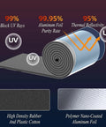 Badass Self Adhesive Aluminum Foil Insulation Roll With Heavy Duty Thermal Soundproof Foam showing insulation properties and materials.