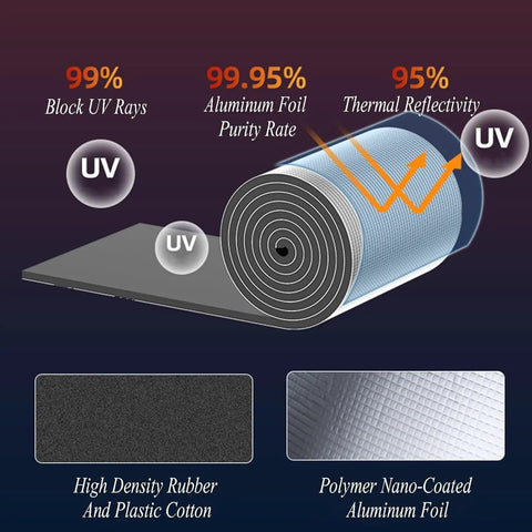 Badass Self Adhesive Aluminum Foil Insulation Roll With Heavy Duty Thermal Soundproof Foam showing insulation properties and materials.