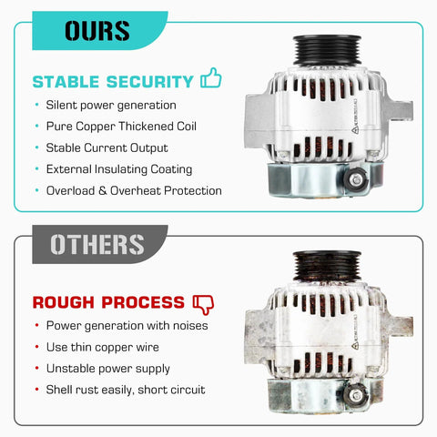 Comparison of Beefy 80 Amp 12V CCW Rotation Alternator for Acura CL 1998-1999, Honda Accord 1998-2002 with competitor alternator.