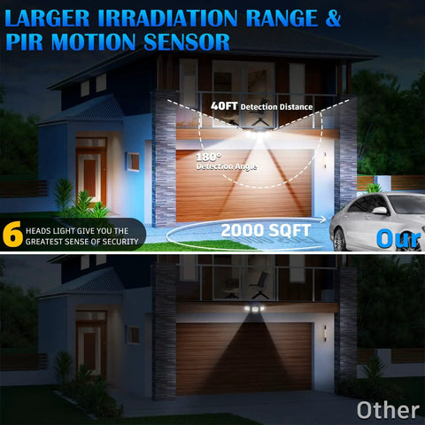 Outdoor Solar Motion Sensor Flood Lights with Six Heads illuminating a yard at night, showing 40ft detection distance and 180-degree angle