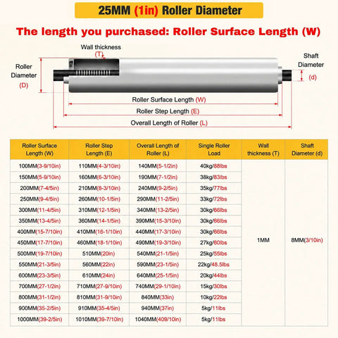 Diagram showing dimensions and specifications of 25MM (1in) Roller Diameter for Top Tier Stainless Steel Conveyor Idler Roller.