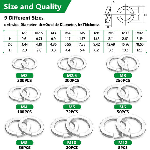 1050 Piece Spring Lock Washer Set For M2 To M12 Stainless Steel Split Lock Washers With Storage Case Anti Loosening Hardware For Bolts And Screws Must Have For High Vibration Engines size chart and washer quantities