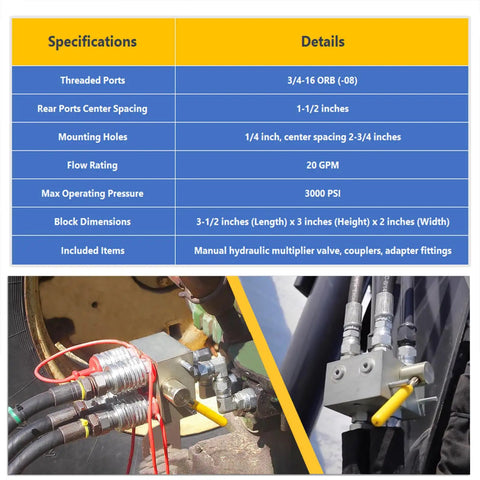 Specifications table and installed manual hydraulic multiplier with SCV splitter diverter valve couplers and AG fittings for 20 GPM flow at 3000 PSI max.