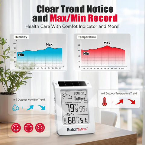 Wireless Weather Station With Dual Zone Indoor Outdoor Monitor For Home And Kids Room 100m Range Temp Humidity Barometric