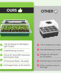 Comparison of Seed Starter Tray With Grow Light 2 Pack 80-Cell Kit vs standard seed tray highlighting features and benefits