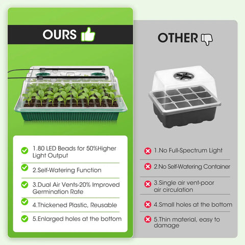 Comparison of Seed Starter Tray With Grow Light 2 Pack 80-Cell Kit vs standard seed tray highlighting features and benefits