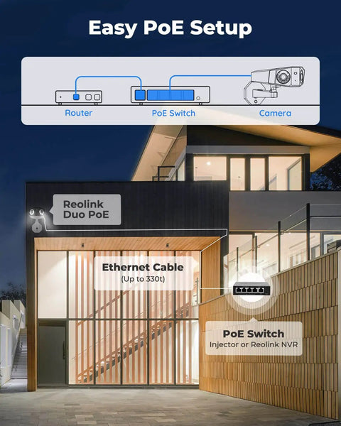 Diagram showing easy PoE setup for Outdoor Home PoE Security Camera System For Your Yard And Driveway with dual lens.