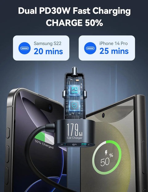 7 In 1 Cigarette Lighter Car Charger With 179W Total Power, 4 USB Ports, 3 Lighter Sockets showing PD30W fast charge for phones
