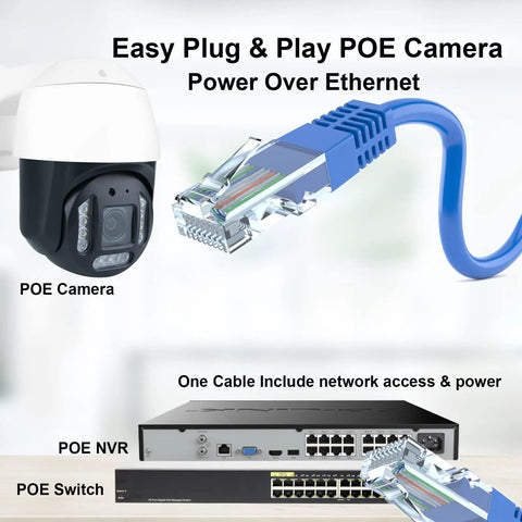 4K PTZ POE Outdoor Security Camera with 10X Zoom Speed Dome, Ethernet cable, NVR, and switch setup for AI detection