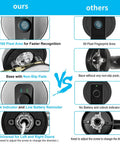 Comparison of fingerprint door lock features: 160*160 pixel sensor, non-slip base, unlock indicator vs standard models.