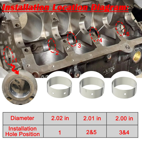 Installation diagram for Camshaft Bearing Kit 5Pc For GM Small Block V8 Engines Fits Chevrolet GMC Buick Pontiac Cadillac 283 302 305 327 350 383 400 And 4.6L 4.9L 5.0L 5.4L 5.7L 6.3L 6.6L