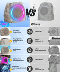 Comparison of Rock Style Outdoor Bluetooth Speakers With Lights For Patio And Pool, Waterproof, Solar Powered And Rechargeable, 2 Pack, TWS Stereo