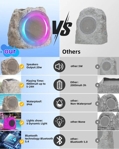 Comparison of Rock Style Outdoor Bluetooth Speakers With Lights For Patio And Pool, Waterproof, Solar Powered And Rechargeable, 2 Pack, TWS Stereo