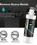 Image of Premium Refrigerator Water Filter Replacement For LG LT1000P And Kenmore Elite 9980 Fridge NSF ANSI 53 with heavy metal reduction details