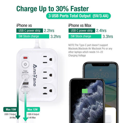 6 In 1 USB C Power Strip With 1 Type C Port And 2 USB A Ports 3 AC Outlets 5 Ft Flat Extension Cord At Charging Station