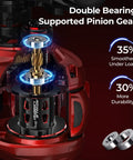 Royale Legend Glory Baitcasting Reel with visible pinion gear and text showing double bearing support benefits.