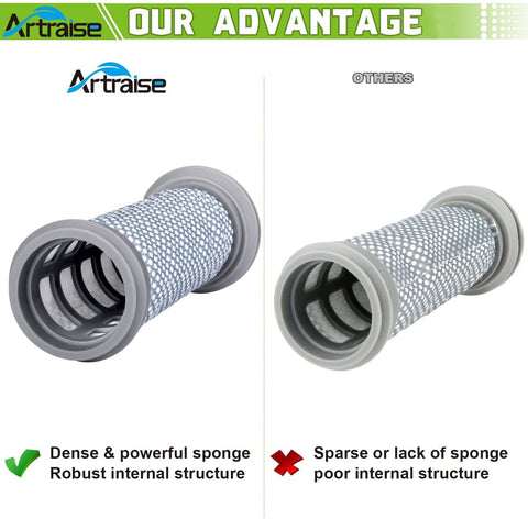 Comparison of dense and sparse sponge filters in Pre Filter Replacement 3 Pack For A10 A11 Hero And A10 A11 Master Vacuum Cleaners.