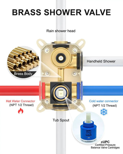 Wall Mounted Bathtub Shower System With A Clean Matte Black Look And Legit Heavy Duty Brass Rough In Valve, Includes A Massive 12 Inch Rainhead And Handheld Spray Combo For Stress Free Reno Jobs