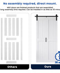 Comparison of unassembled MDF panels and assembled Space Saving Bifold Barn Door Kit 36 By 84 Inches with hardware included.