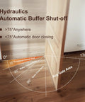 Heavy Duty Invisible Hydraulic Hinges 3 Pack 170 Degree Self Closing Concealed Door Hardware showing angle and shut-off features.