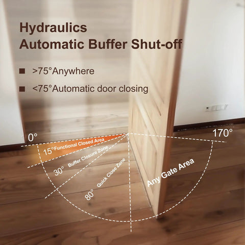 Heavy Duty Invisible Hydraulic Hinges 3 Pack 170 Degree Self Closing Concealed Door Hardware showing angle and shut-off features.
