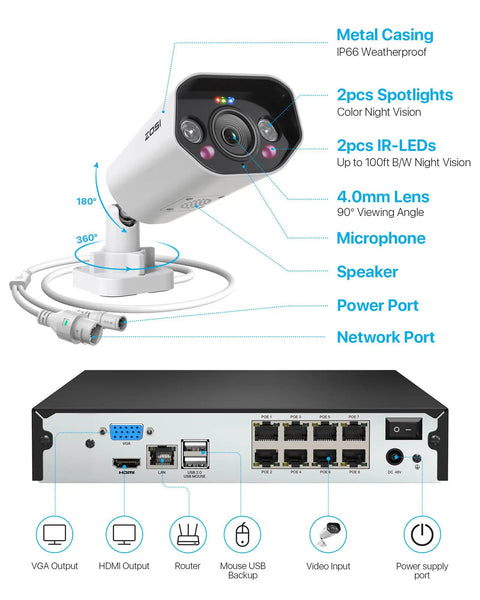 Diagram of the 8 Channel 4K Spotlight PoE Security Camera System With Eight 8MP Outdoor Indoor Metal Cameras, details highlighted.