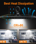 2 Pack 100W LED High Bay Lights For Garage, Shop And Warehouse, showcasing heat dissipation and CRI comparison with 5000K daylight