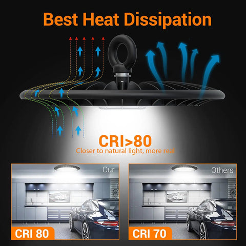 2 Pack 100W LED High Bay Lights For Garage, Shop And Warehouse, showcasing heat dissipation and CRI comparison with 5000K daylight