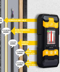 Diagram showing 3 In 1 Stud Finder With Laser Level And Laser Measurement Tool detecting metal studs and wires in wall