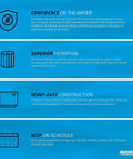 Features of marine engine inline fuel filter for 5/16 inch lines, including filtration, construction, and maintenance schedule.